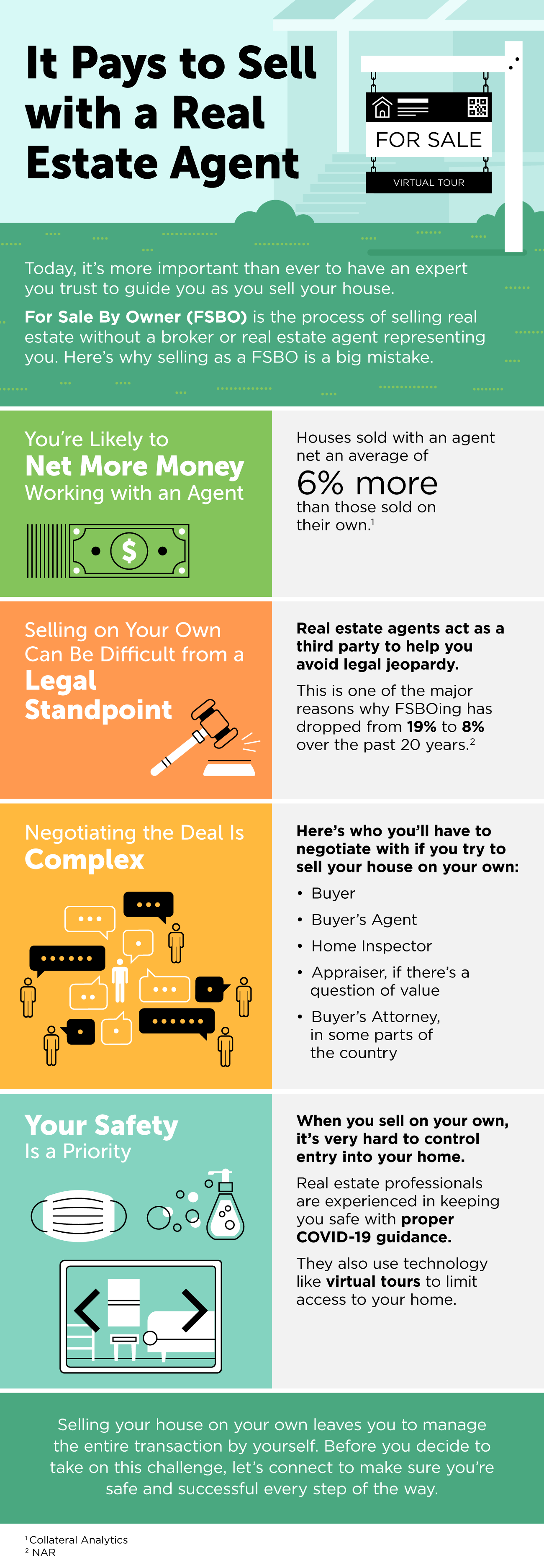 It Pays to Sell with a Real Estate Agent [INFOGRAPHIC] | Simplifying The Market