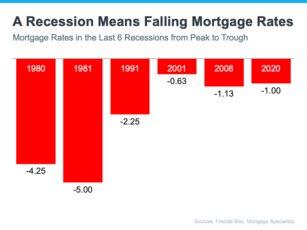 What Would a Recession Mean for the Housing Market? | Simplifying The Market